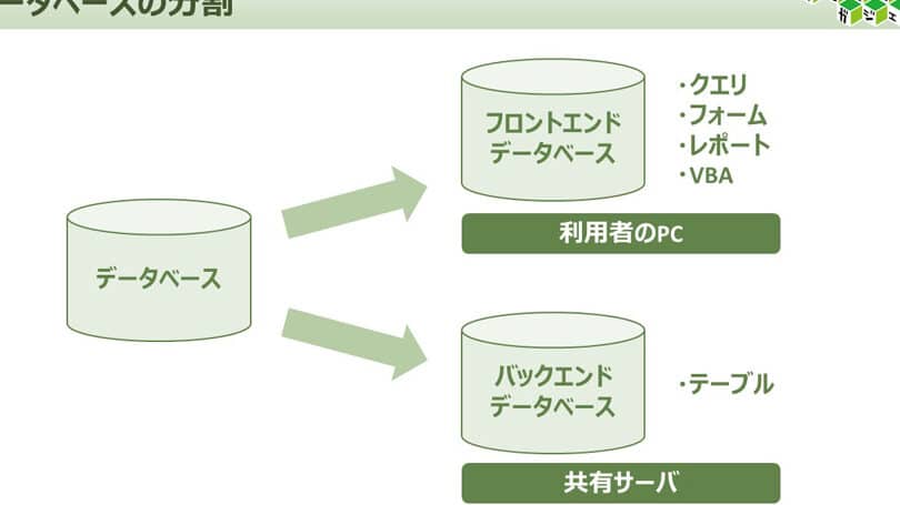 Access DBの共有設定:複数ユーザー利用 3 access dbe381aee585b1e69c89e8a8ade5ae9aefbc9ae8a487e695b0e383a6e383bce382b6e383bce588a9e794a8