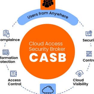 cloud access security brokerefbc9acasbe381a8e381afefbc9f