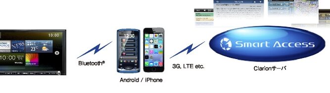 スマートアクセス4Carの料金プラン!カーシェアリングサービス 5 e382b9e3839ee383bce38388e382a2e382afe382bbe382b94care381aee69699e98791e38397e383a9e383b3efbc81e382abe383bce382b7e382a7e382a2e383aa