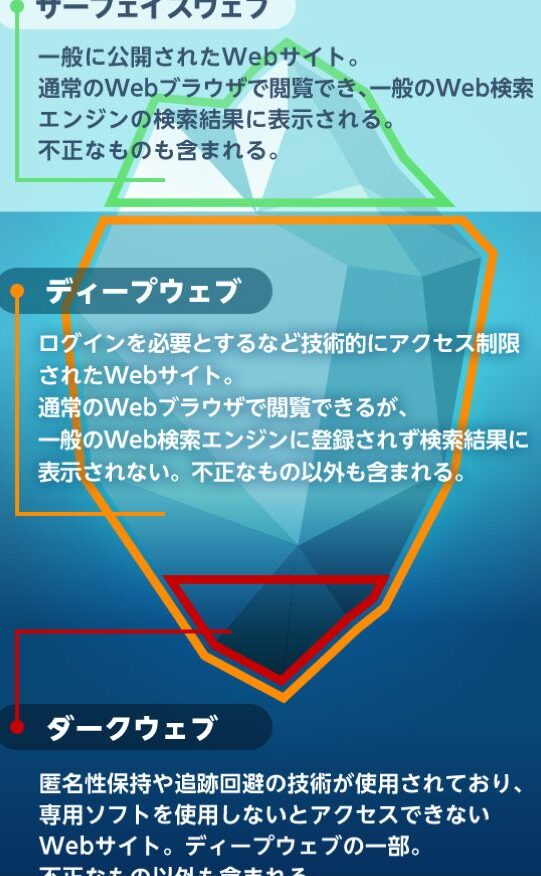 ダークウェブへのアクセス方法:注意点とリスク 1 e38380e383bce382afe382a6e382a7e38396e381b8e381aee382a2e382afe382bbe382b9e696b9e6b395efbc9ae6b3a8e6848fe782b9e381a8e383aae382b9e382af