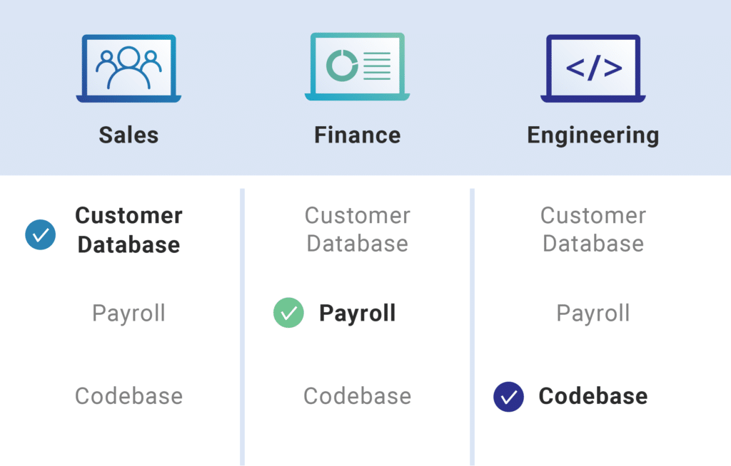 ルールベースのアクセス制御:事例と実装方法 - Rule Based Access Control 5 e383abe383bce383abe38399e383bce382b9e381aee382a2e382afe382bbe382b9e588b6e5bea1efbc9ae4ba8be4be8be381a8e5ae9fe8a385e696b9e6b395 rule bas 1