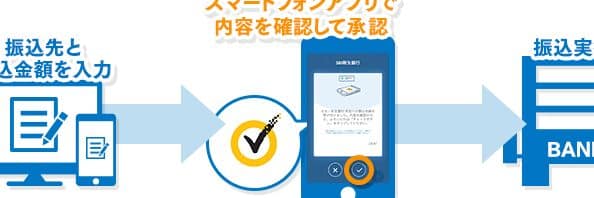 新生銀行 VIP Access:セキュリティ強化 3 e696b0e7949fe98a80e8a18c vip accessefbc9ae382bbe382ade383a5e383aae38386e382a3e5bcb7e58c96