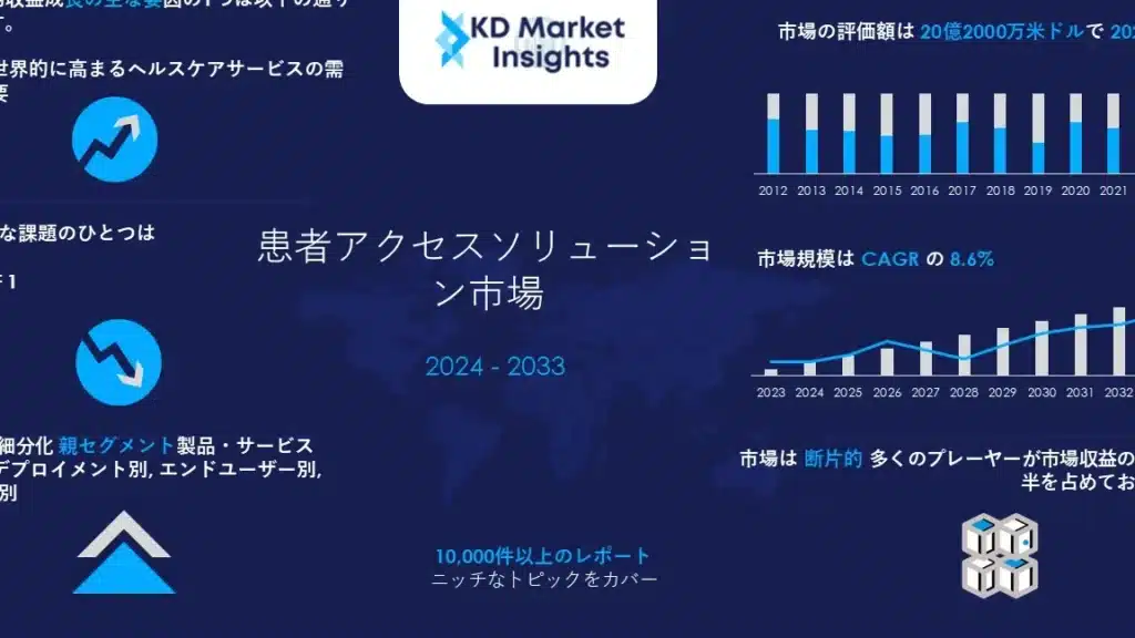 Patient Access Solutions:患者アクセス向上ソリューション 3 patient access solutionsefbc9ae682a3e88085e382a2e382afe382bbe382b9e59091e4b88ae382bde383aae383a5e383bce382b7e383a7e383b3