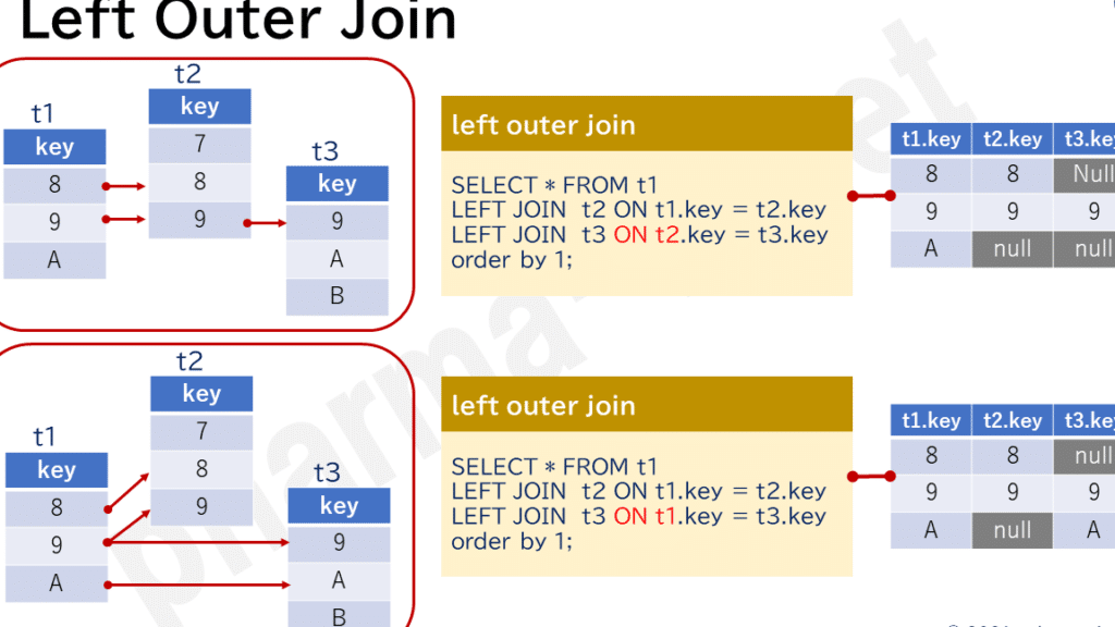 Access Left Join:左外部結合の基本と使い方 1 access left joinefbc9ae5b7a6e5a496e983a8e7b590e59088e381aee59fbae69cace381a8e4bdbfe38184e696b9