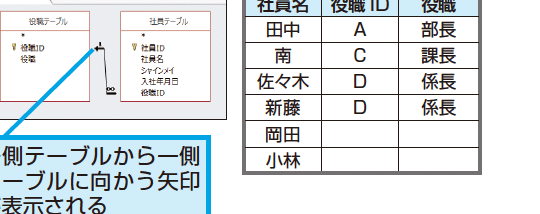 Access Left:左外部結合でデータを取得する 1 access leftefbc9ae5b7a6e5a496e983a8e7b590e59088e381a7e38387e383bce382bfe38292e58f96e5be97e38199e3828b