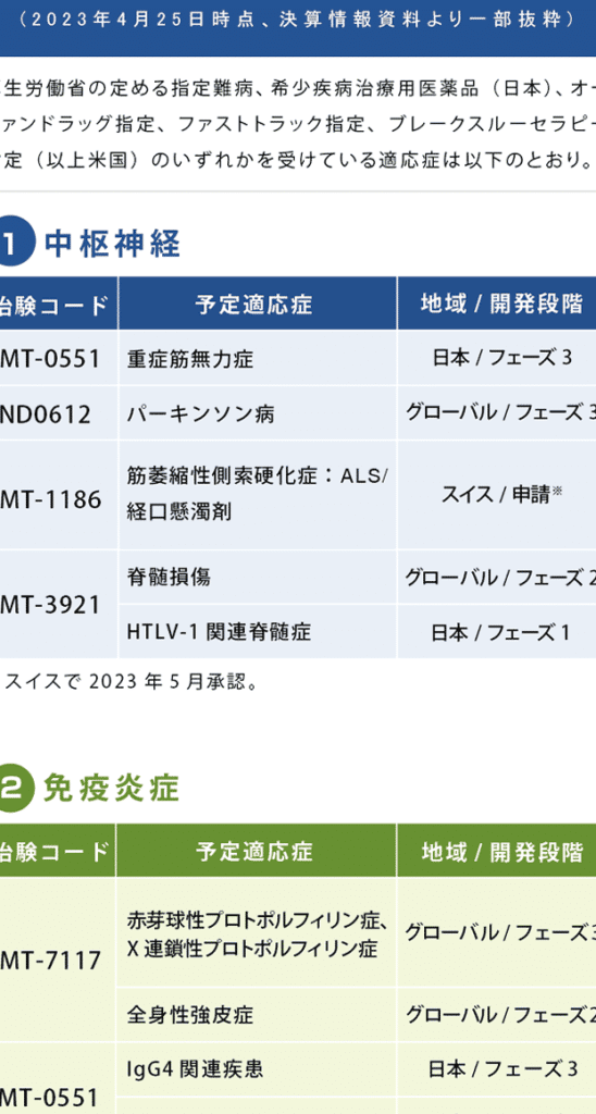 access medicalefbc9ae8b3aae381aee9ab98e38184e58cbbe79982e382b5e383bce38393e382b9e381b8e381aee382a2e382afe382bbe382b9
