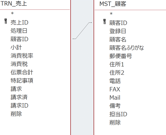 access nulle588a4e5ae9aefbc9anulle580a4e3818be381a9e38186e3818be38292e588a4e5ae9a