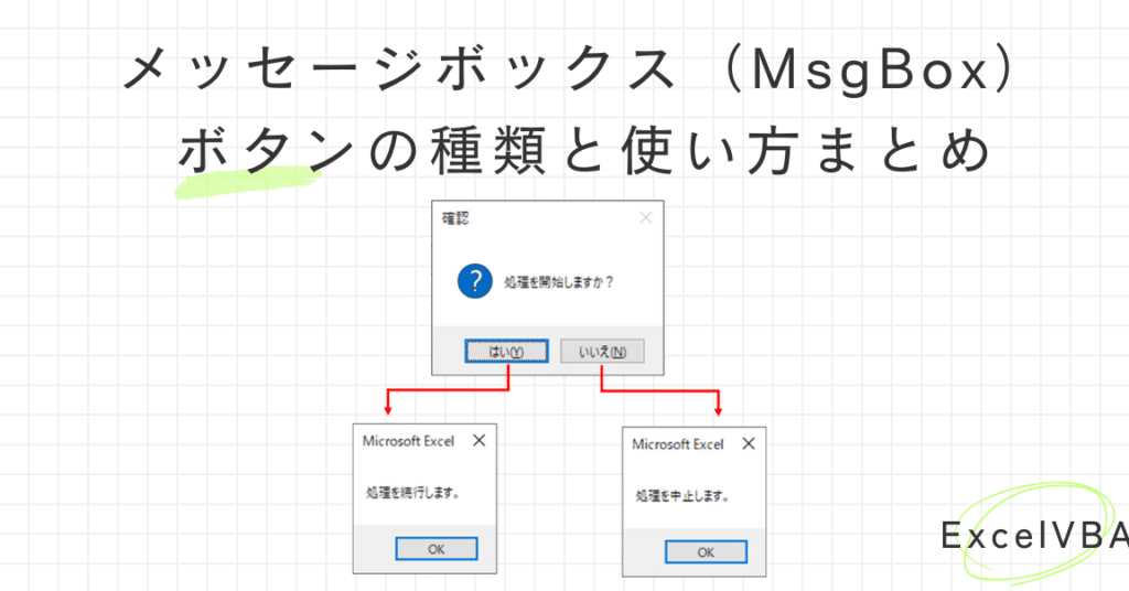 Access VBAでYesNoを表示するメッセージボックスを作成!ユーザーからの選択を取得 5 access vbae381a7yesnoe38292e8a1a8e7a4bae38199e3828be383a1e38383e382bbe383bce382b8e3839ce38383e382afe382b9e38292e4bd9ce68890efbc81e383a6