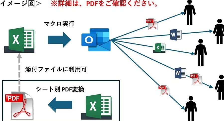 Accessからメールを送信:自動化で業務を効率化 5 accesse3818be38289e383a1e383bce383abe38292e98081e4bfa1efbc9ae887aae58b95e58c96e381a7e6a5ade58b99e38292e58ab9e78e87e58c96