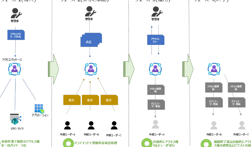 Accessの権限設定:基礎から応用まで 1 accesse381aee6a8a9e99990e8a8ade5ae9aefbc9ae59fbae7a48ee3818be38289e5bf9ce794a8e381bee381a7