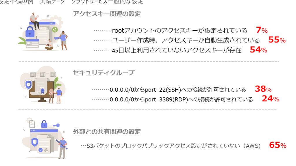 AWS S3のアクセスキーを取得する方法!セキュリティ対策&アクセス権限管理 5 aws s3e381aee382a2e382afe382bbe382b9e382ade383bce38292e58f96e5be97e38199e3828be696b9e6b395efbc81e382bbe382ade383a5e383aae38386e382a3 1