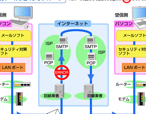 e3808ce58f97e4bfa1e88085e382a2e38389e383ace382b9e3818ce68b92e590a6e38195e3828ce381bee38197e3819f e382a2e382afe382bbe382b9e3808de382a8