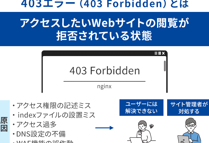 e382a2e382afe382bbe382b9e68b92e590a6e382a8e383a9e383bce3808c403 forbiddene3808defbc9ae58e9fe59ba0e381a8e5afbee587a6e6b395e38292e58886