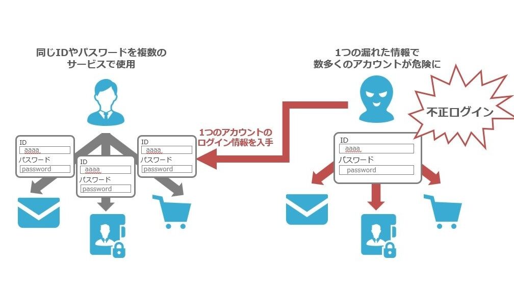 クラウドデータアクセスセキュリティ対策!情報漏えい&不正アクセス防止 5 e382afe383a9e382a6e38389e38387e383bce382bfe382a2e382afe382bbe382b9e382bbe382ade383a5e383aae38386e382a3e5afbee7ad96efbc81e68385e5a0b1