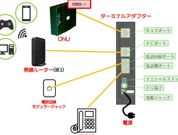 ターミナルアクセス ポイントとは?ネットワーク接続ポイント 1 e382bfe383bce3839fe3838ae383abe382a2e382afe382bbe382b9 e3839de382a4e383b3e38388e381a8e381afefbc9fe3838de38383e38388e383afe383bce382af