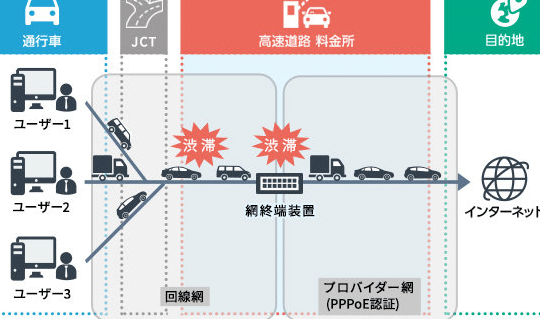 ビジネスインターネットアクセス回線の選び方!速度、料金、セキュリティ… 1 e38393e382b8e3838de382b9e382a4e383b3e382bfe383bce3838de38383e38388e382a2e382afe382bbe382b9e59b9ee7b79ae381aee981b8e381b3e696b9efbc81