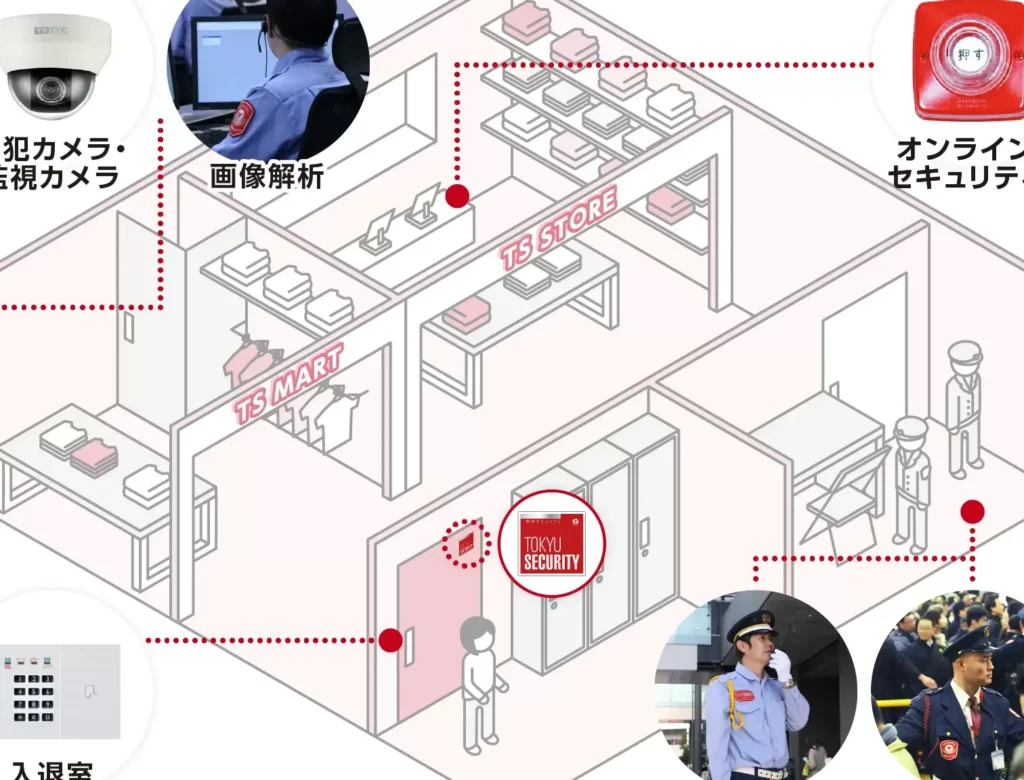 商業施設のアクセス制御!セキュリティシステム&防犯対策 1 e59586e6a5ade696bde8a8ade381aee382a2e382afe382bbe382b9e588b6e5bea1efbc81e382bbe382ade383a5e383aae38386e382a3e382b7e382b9e38386e383a0