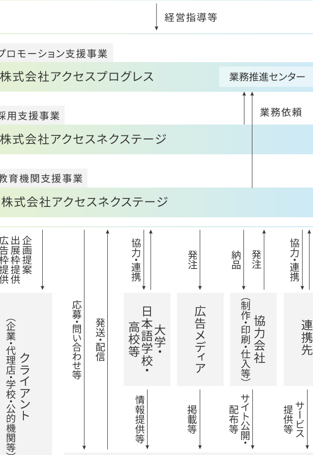 株 Access: 投資情報サイト 4 e6a0aa access e68a95e8b387e68385e5a0b1e382b5e382a4e38388