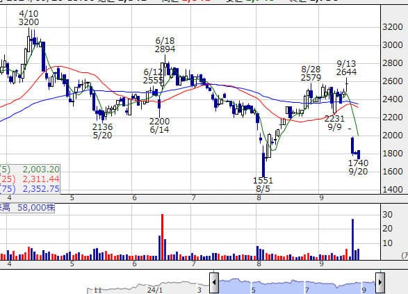 e6a0aae5bc8fe4bc9ae7a4be access e6a0aae4bea1e68385e5a0b1 e69c80e696b0e381aee58b95e59091e38292e38381e382a7e38383e382af