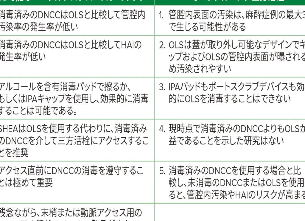 血管アクセスのガイドライン!安全な医療行為 1 e8a180e7aea1e382a2e382afe382bbe382b9e381aee382ace382a4e38389e383a9e382a4e383b3efbc81e5ae89e585a8e381aae58cbbe79982e8a18ce782ba