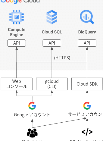 google accessefbc9agooglee382b5e383bce38393e382b9e381b8e381aee382a2e382afe382bbe382b9