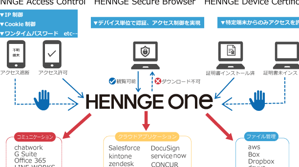 hennge access controlefbc9ae382afe383a9e382a6e38389e382b5e383bce38393e382b9e381b8e381aee382a2e382afe382bbe382b9e588b6e5bea1