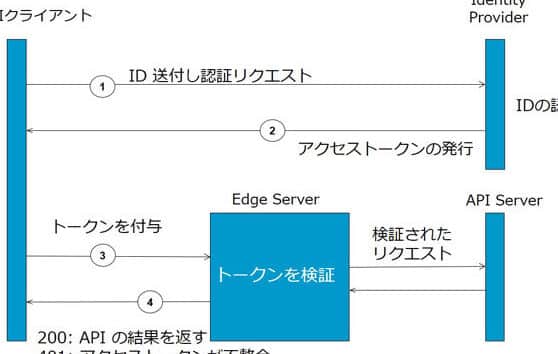 httpe382a2e382afe382bbe382b9e38388e383bce382afe383b3e381a8e381afefbc9fapie8aa8de8a8bcefbc86e382bbe382ade383a5e383aae38386e382a3e5afbe