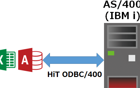IBM i Access ODBC:データベース接続を容易に 4 ibm i access odbcefbc9ae38387e383bce382bfe38399e383bce382b9e68ea5e7b69ae38292e5aeb9e69893e381ab