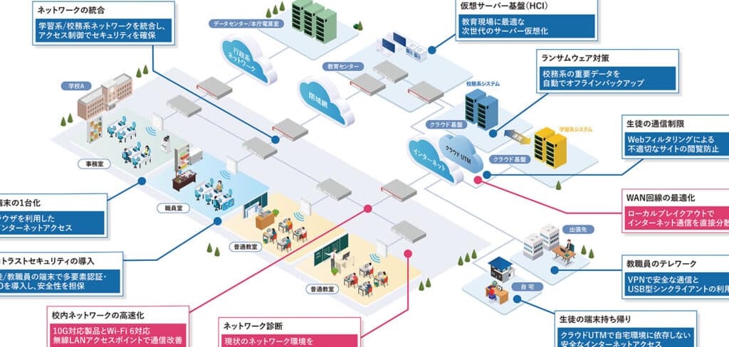 iStudyで安全なアクセス環境を実現!教育機関向けネットワークセキュリティ 5 istudye381a7e5ae89e585a8e381aae382a2e382afe382bbe382b9e792b0e5a283e38292e5ae9fe78fbeefbc81e69599e882b2e6a99fe996a2e59091e38191e3838d