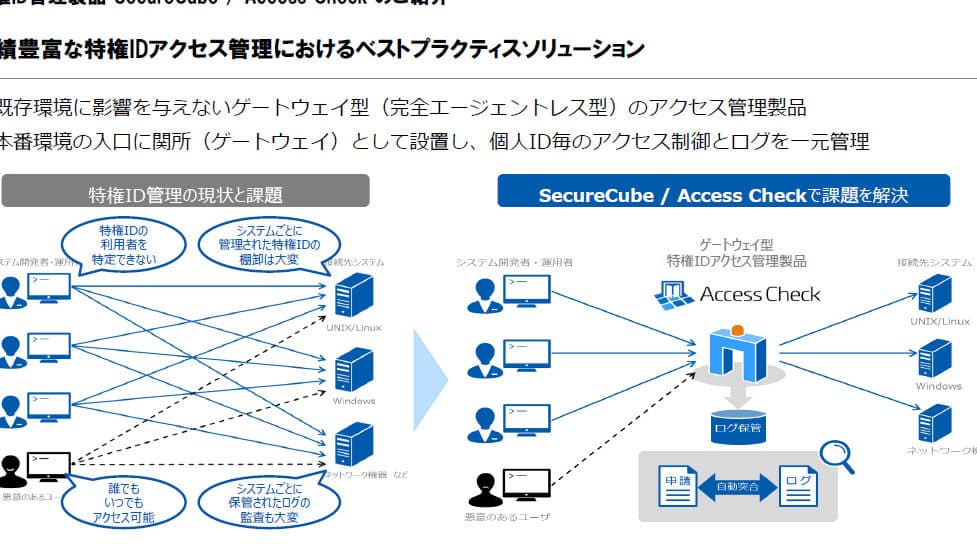 Kisiのアクセス制御システム!クラウド型セキュリティシステム 4 kisie381aee382a2e382afe382bbe382b9e588b6e5bea1e382b7e382b9e38386e383a0efbc81e382afe383a9e382a6e38389e59e8be382bbe382ade383a5e383aa