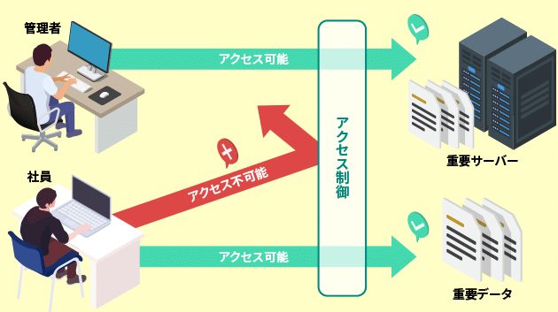 mace382a2e38389e383ace382b9e382a2e382afe382bbe382b9e588b6e5bea1e381a8e381afefbc9fe3838de38383e38388e383afe383bce382afe382bbe382ad