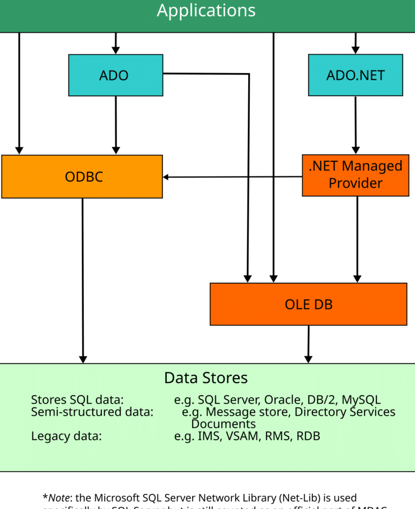 microsoft data access components mdace38292e38380e382a6e383b3e383ade383bce38389efbc81e38387e383bce382bfe38399e383bce382b9e68ea5e7b69ae38292