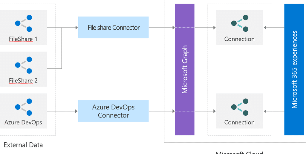 Microsoft Graph APIを使ってMicrosoft 365データにアクセス! 7 microsoft graph apie38292e4bdbfe381a3e381a6microsoft 365e38387e383bce382bfe381abe382a2e382afe382bbe382b9efbc81