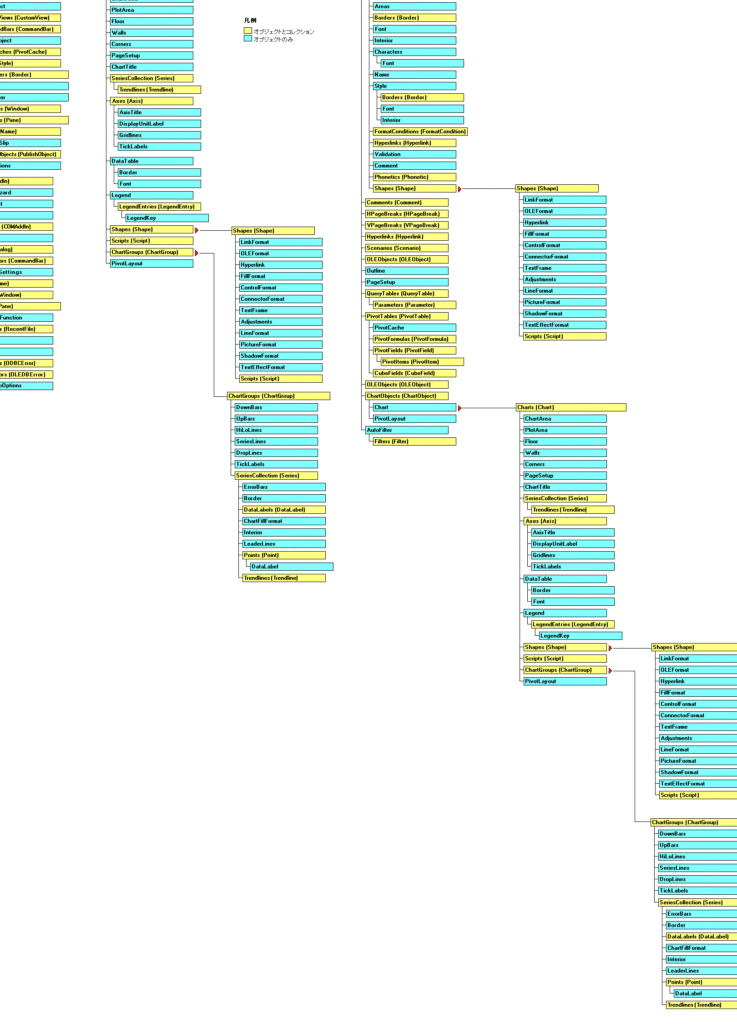MS Access 2013のオブジェクトモデルを理解する!VBAでAccessを操作 7 ms access 2013e381aee382aae38396e382b8e382a7e382afe38388e383a2e38387e383abe38292e79086e8a7a3e38199e3828befbc81vbae381a7accesse38292e6938d