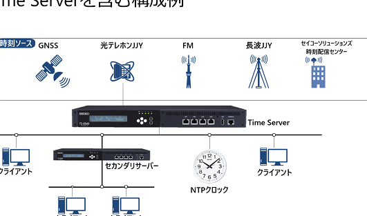 ntpnetwork time protocole382b5e383bce38390e383bce381b8e381aee382a2e382afe382bbe382b9e38292e588b6e5bea1efbc81e382bbe382ade383a5e383aae38386