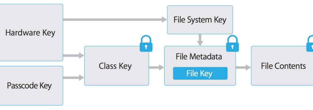 swifte381a7keychain accesse38292e4bdbfe381a3e381a6e6a99fe5af86e68385e5a0b1e38292e5ae89e585a8e381abe4bf9de5ad98efbc86e58f96e5be97