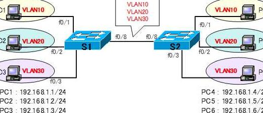 switchport mode accessefbc9ae3838de38383e38388e383afe383bce382afe382b9e382a4e38383e38381e381aee59fbae69cace8a8ade5ae9ae38292e3839ee382b9