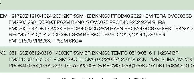 TAF(Terminal Aerodrome Forecast)とは?航空気象情報へのアクセス 1 tafterminal aerodrome forecaste381a8e381afefbc9fe888aae7a9bae6b097e8b1a1e68385e5a0b1e381b8e381aee382a2e382afe382bbe382b9