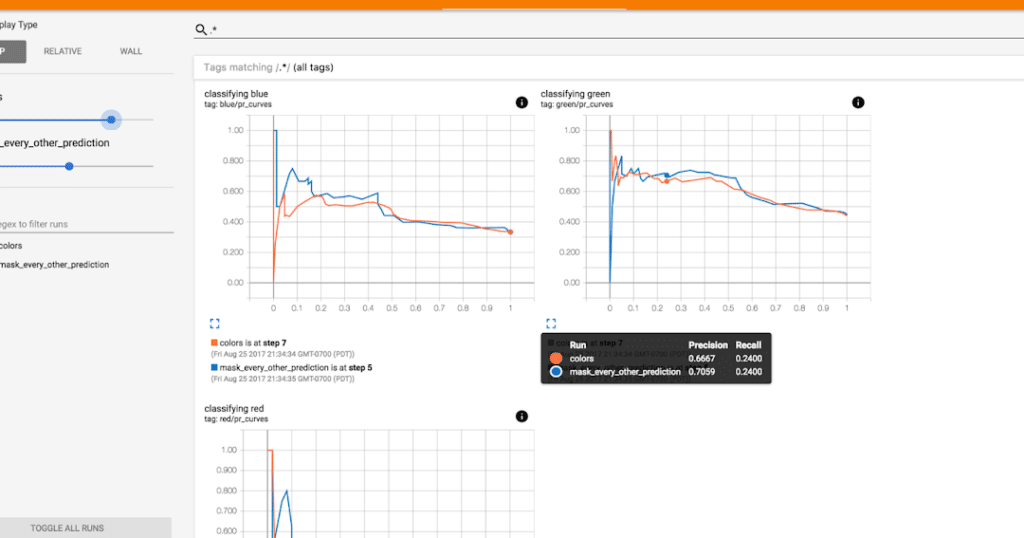 TensorBoardにリモートアクセスする方法!機械学習モデルの可視化 5 tensorboarde381abe383aae383a2e383bce38388e382a2e382afe382bbe382b9e38199e3828be696b9e6b395efbc81e6a99fe6a2b0e5ada6e7bf92e383a2e38387e383ab