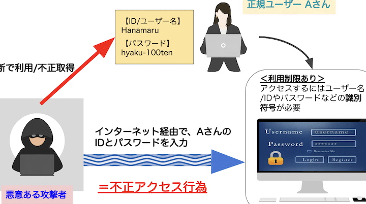 unauthorized accessefbc9ae4b88de6ada3e382a2e382afe382bbe382b9e381a8e3819de381aee5afbee7ad96