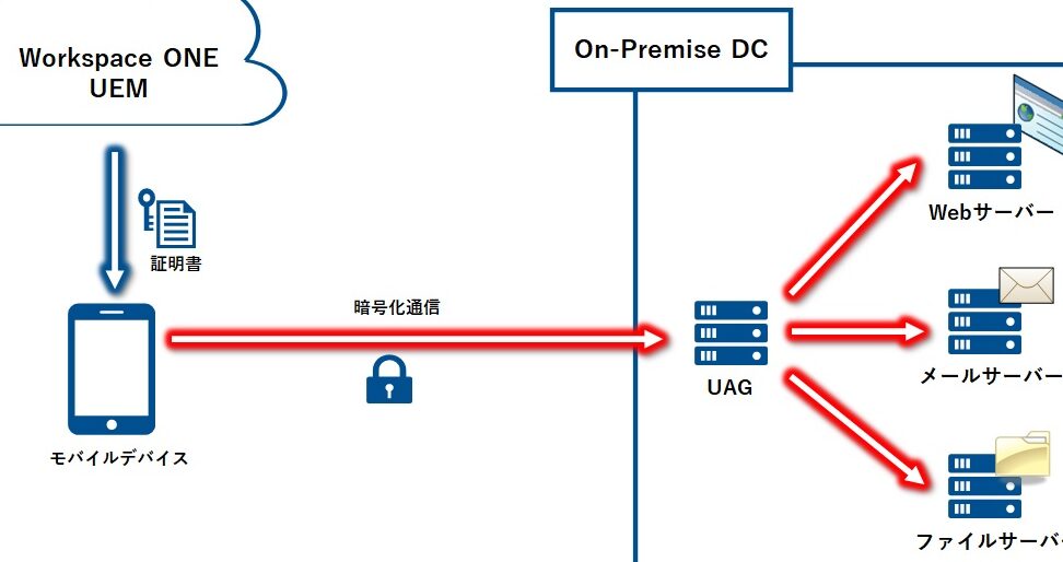 unified access gatewayefbc9ae382bbe382ade383a5e382a2e381aae382a2e382afe382bbe382b9e792b0e5a283e38292e6a78be7af89e38199e3828b