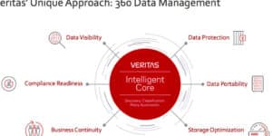 veritas accesse381a7e38387e383bce382bfe7aea1e79086e38292e58ab9e78e87e58c96efbc81e382bde38395e38388e382a6e382a7e382a2e5ae9ae7bea9e382b9