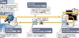 webe382a2e382afe382bbe382b9e381a8e381afefbc9fe382a4e383b3e382bfe383bce3838de38383e38388e38292e9809ae38198e381a6e68385e5a0b1e381ab