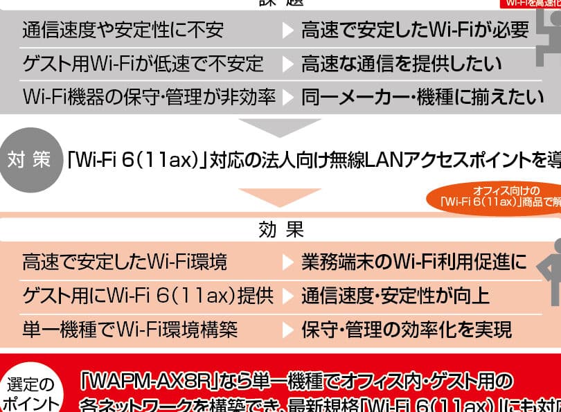 wi fi 6 access pointefbc9ae9ab98e9809fe381aawi fie792b0e5a283e38292e6a78be7af89